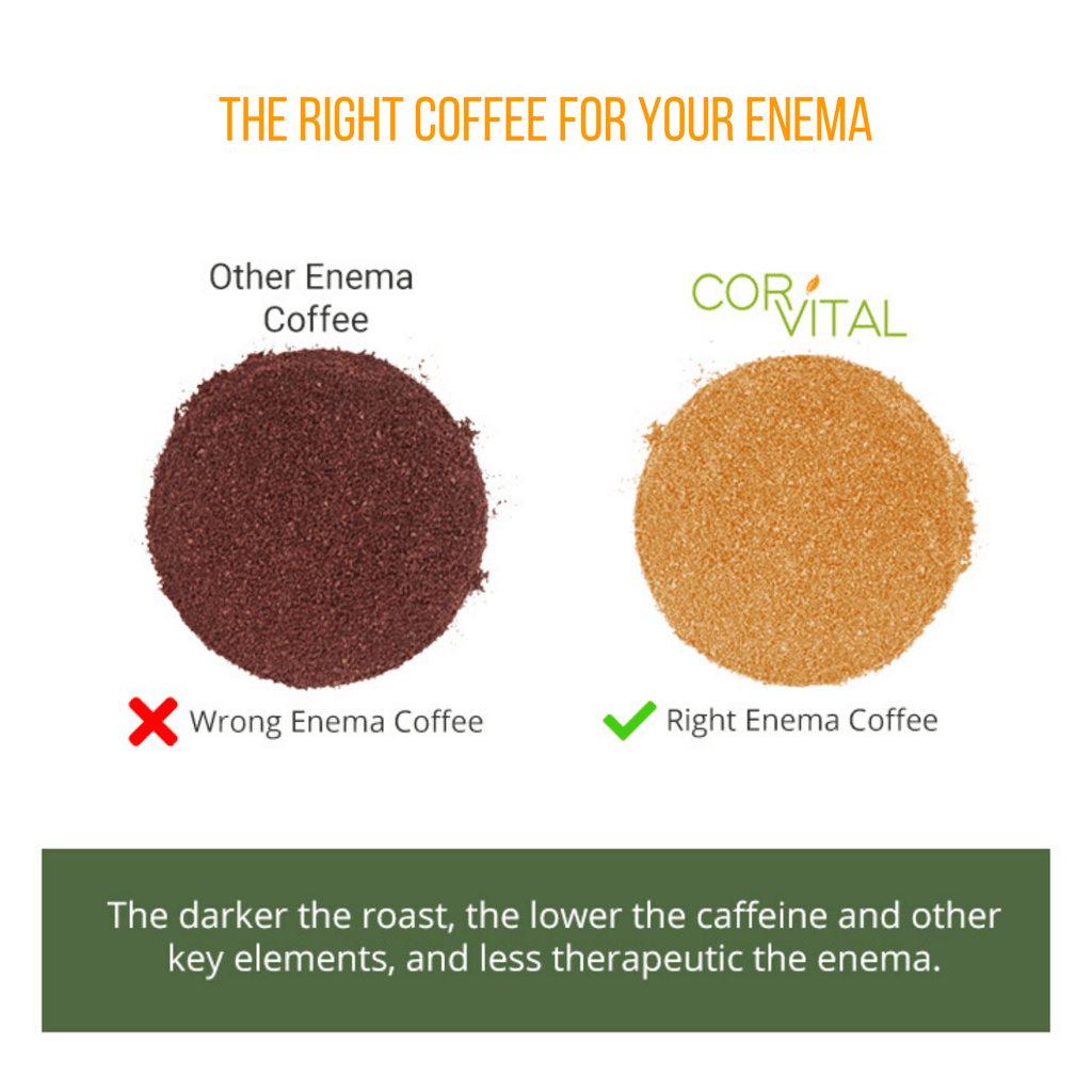 Organic Coffee Enema | Ground Premium Gold Blend - 5 LB
