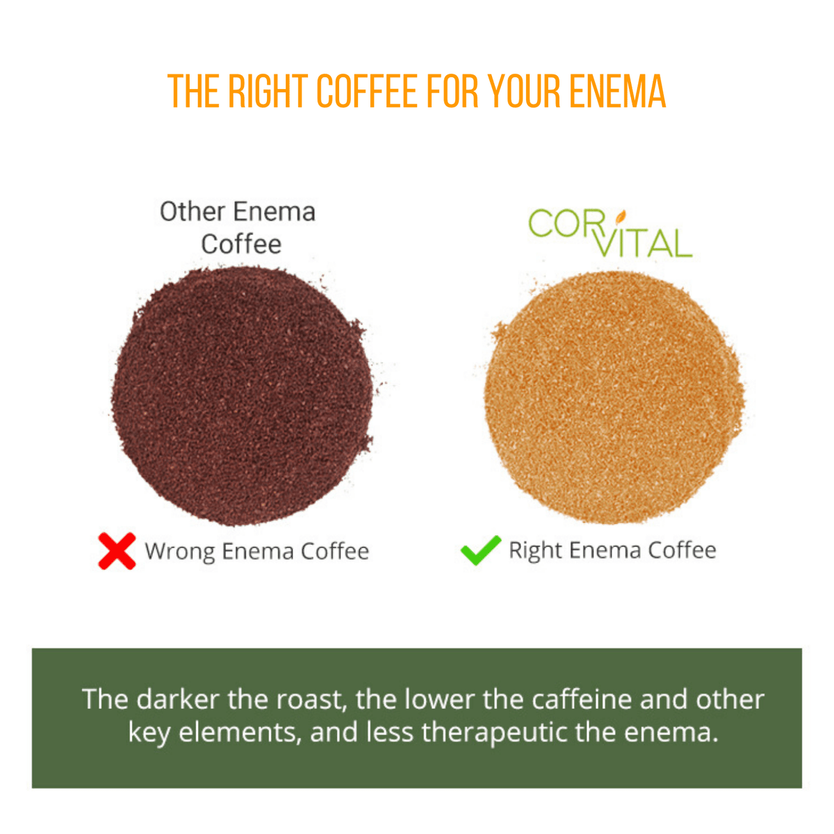 Organic Coffee Enema | Ground Premium Gold Blend - 5 LB