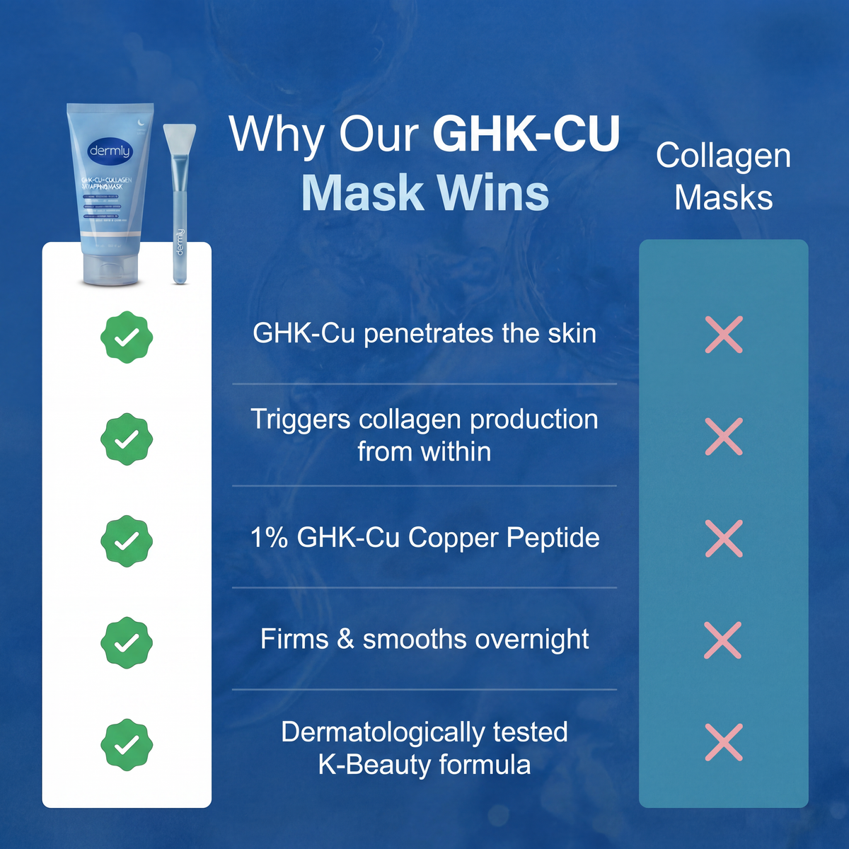 GHK-Cu + Collagen Wrapping Mask