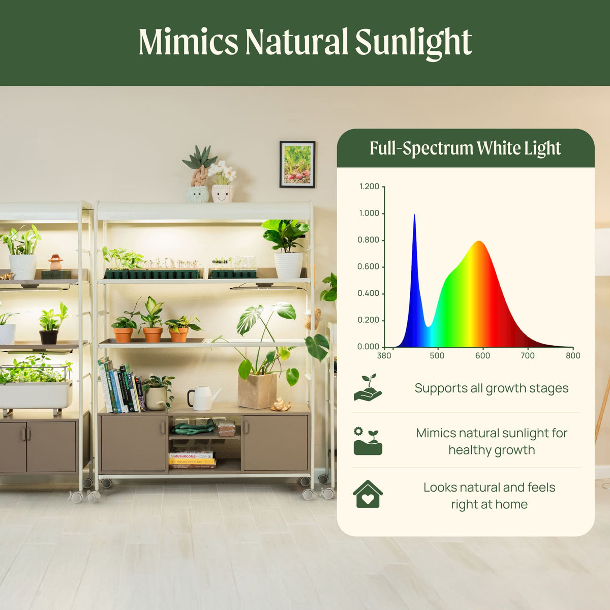 4 Tier Grow Light Garden Pro