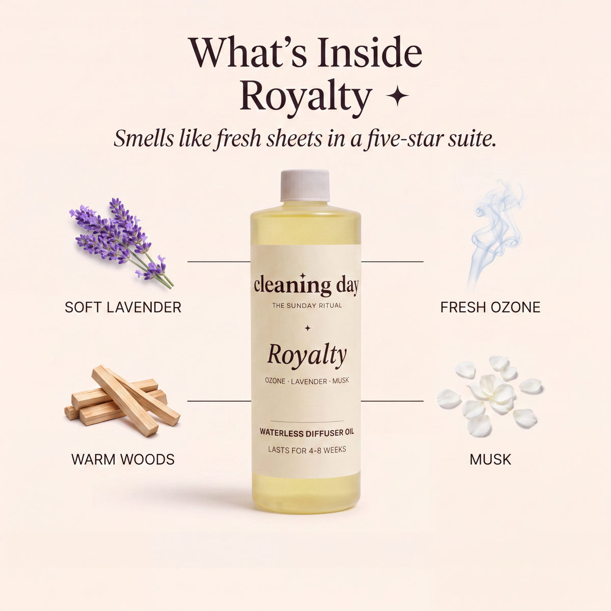 Signature Diffuser Oil -onetime