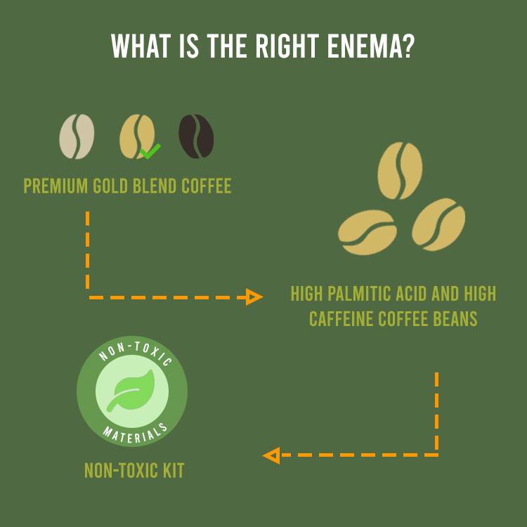 Organic Coffee Enema | Ground Premium Gold Blend - 5 LB